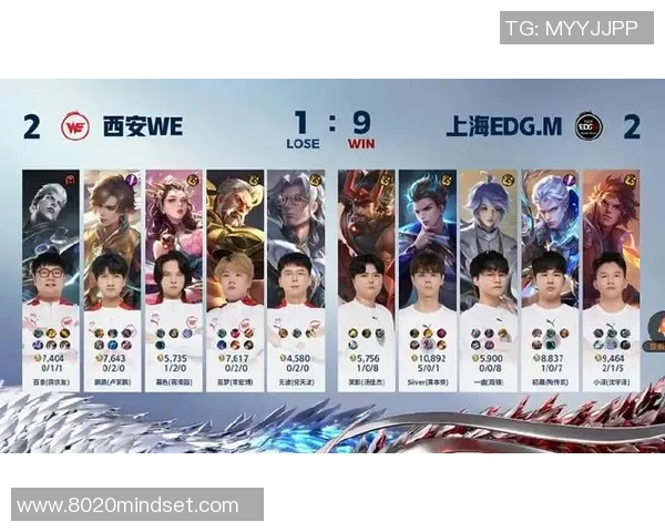 王者荣耀深度解析WE战队的游戏意识与团队协作策略 王者荣耀深度解析WE战队的游戏意识与团队协作策略