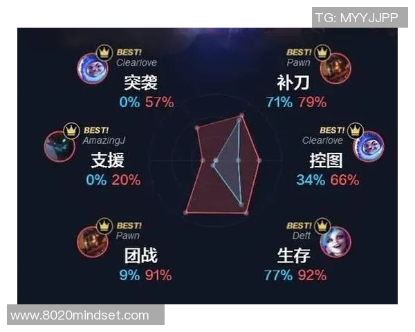 赛后复盘IG与EDG对决的节奏变化与战术分析