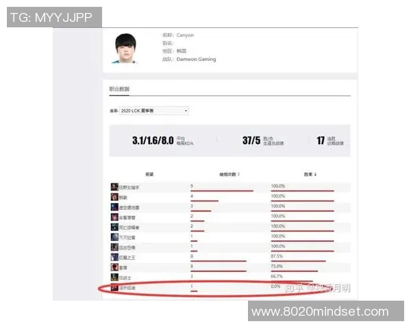 青年赛中JDG团队配合表现分析与战术解读