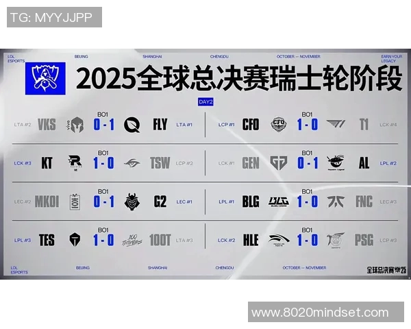 S15LOL大师赛积分榜更新BLG以100分稳居第一名 S15LOL大师赛积分榜更新BLG以100分稳居第一名