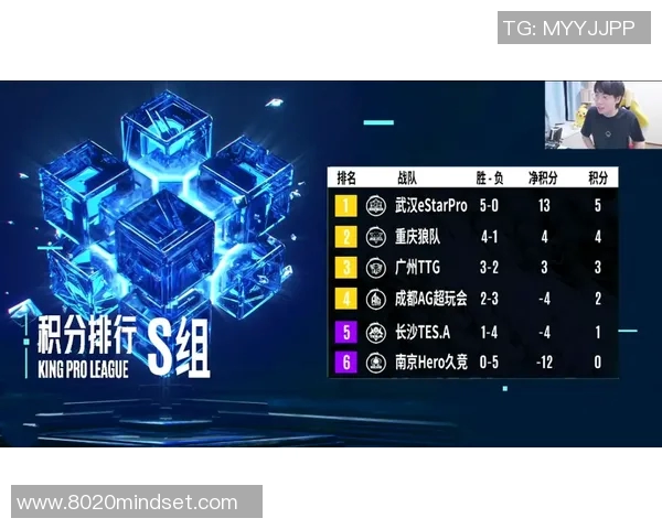 独家解析V5战队与S15赛季电竞比分的战略配合与表现对比 独家解析V5战队与S15赛季电竞比分的战略配合与表现对比