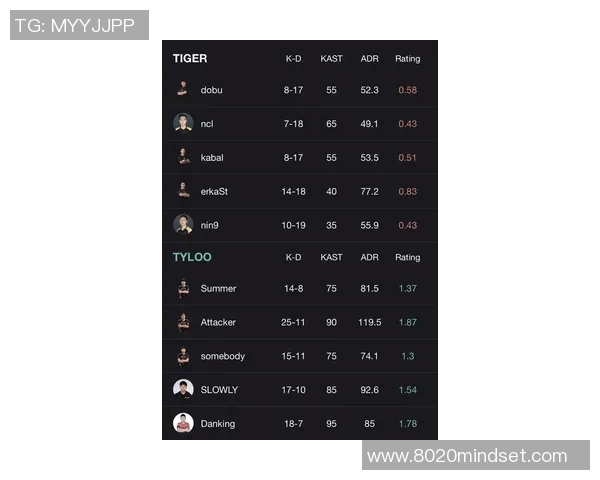 电竞比分权威发布CSGO实力榜单揭示战队状态与表现分析 电竞比分权威发布CSGO实力榜单揭示战队状态与表现分析
