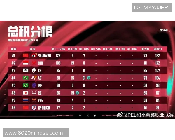 esports最新数据热议和平精英FPX实力变革背后的原因与未来发展趋势分析 esports最新数据热议和平精英FPX实力变革背后的原因与未来发展趋势分析