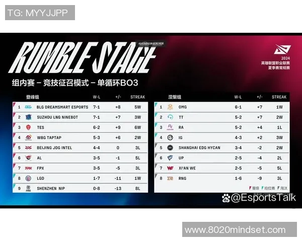 电竞新闻赛后复盘TES与JDG对决中的战术灵活性分析与启示 电竞新闻赛后复盘TES与JDG对决中的战术灵活性分析与启示